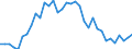 Currency: Euro / Agricultural product (old codes): Malting barley - prices per 100 kg / Geopolitical entity (reporting): Spain