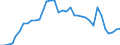 Currency: Euro / Agricultural product (old codes): Malting barley - prices per 100 kg / Geopolitical entity (reporting): France