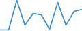 Currency: Euro / Agricultural product (old codes): Malting barley - prices per 100 kg / Geopolitical entity (reporting): Latvia