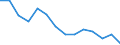 Currency: Euro / Agricultural product (old codes): Malting barley - prices per 100 kg / Geopolitical entity (reporting): Luxembourg