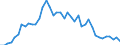 Currency: Euro / Agricultural product (old codes): Malting barley - prices per 100 kg / Geopolitical entity (reporting): Netherlands