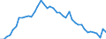 Euro / Barley - prices per 100 kg / Netherlands