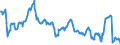 Währung: Euro / Landwirtschaftliches Produkt (alte Kodifizierung): Weichweizen - Preise je 100 kg / Geopolitische Meldeeinheit: Schweden