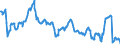 Euro / Soft wheat - prices per 100 kg / Sweden