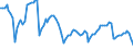 Euro / Barley - prices per 100 kg / Poland