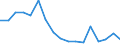 Euro / Barley - prices per 100 kg / Romania