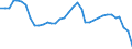 Euro / Malting barley - prices per 100 kg / Czechia