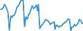 Euro / Malting barley - prices per 100 kg / Poland