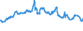 Euro / Oats - prices per 100 kg / Belgium