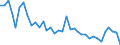 Euro / Oats - prices per 100 kg / Czechia