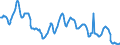 Euro / Oats - prices per 100 kg / Germany (until 1990 former territory of the FRG)