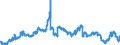 Euro / Oats - prices per 100 kg / France