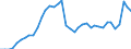 Euro / Heating gas oil - prices per 100 litres / Belgium