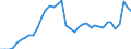 Currency: Euro / Agricultural product (old codes): Heating gas oil - prices per 100 litres / Geopolitical entity (reporting): Belgium