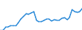 Currency: Euro / Agricultural product (old codes): Heating gas oil - prices per 100 litres / Geopolitical entity (reporting): Denmark