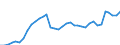 Currency: Euro / Agricultural product (old codes): Heating gas oil - prices per 100 litres / Geopolitical entity (reporting): Ireland