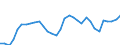 Currency: Euro / Agricultural product (old codes): Heating gas oil - prices per 100 litres / Geopolitical entity (reporting): Greece