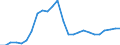Currency: Euro / Agricultural product (old codes): Heating gas oil - prices per 100 litres / Geopolitical entity (reporting): Spain