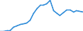 Currency: Euro / Agricultural product (old codes): Heating gas oil - prices per 100 litres / Geopolitical entity (reporting): France