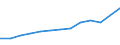 Currency: Euro / Agricultural product (old codes): Heating gas oil - prices per 100 litres / Geopolitical entity (reporting): Lithuania