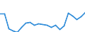 Currency: Euro / Agricultural product (old codes): Heating gas oil - prices per 100 litres / Geopolitical entity (reporting): Finland