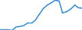 Currency: Euro / Agricultural product (old codes): Heating gas oil - prices per 100 litres / Geopolitical entity (reporting): United Kingdom