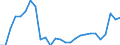 Currency: Euro / Agricultural product (old codes): Residual fuel oil (prices/100 kg) - prices per 100 kg / Geopolitical entity (reporting): Belgium