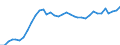 Currency: Euro / Agricultural product (old codes): Motor spirit - prices per 100 litres / Geopolitical entity (reporting): Ireland