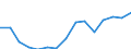 Currency: Euro / Agricultural product (old codes): Motor spirit - prices per 100 litres / Geopolitical entity (reporting): Slovenia