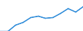 Currency: Euro / Agricultural product (old codes): Sulphate of ammonia - prices per 100 kg of nutritive substance / Geopolitical entity (reporting): Czechia