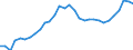 Currency: Euro / Agricultural product (old codes): Sulphate of ammonia - prices per 100 kg of nutritive substance / Geopolitical entity (reporting): Italy