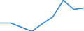 Currency: Euro / Agricultural product (old codes): Sulphate of ammonia - prices per 100 kg of nutritive substance / Geopolitical entity (reporting): Cyprus