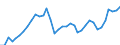 Currency: Euro / Agricultural product (old codes): Ammonium nitrate (26% N) (in sacks) - prices per 100 kg of nutritive substance / Geopolitical entity (reporting): Ireland