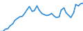 Currency: Euro / Agricultural product (old codes): Ammonium nitrate (26% N) (in sacks) - prices per 100 kg of nutritive substance / Geopolitical entity (reporting): Netherlands