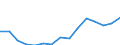 Euro / Heating gas oil - prices per 100 litres / Slovenia