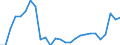 Euro / Residual fuel oil (prices/100 kg) - prices per 100 kg / Belgium