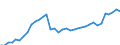 Euro / Residual fuel oil (prices/100 kg) - prices per 100 kg / Ireland