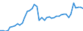 Euro / Residual fuel oil (prices/100 kg) - prices per 100 kg / Netherlands