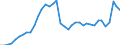 Euro / Diesel oil - prices per 100 litres / Belgium