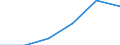 Euro / Sulphate of ammonia - prices per 100 kg of nutritive substance / Latvia