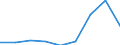 Euro / Ammonium nitrate (26% N) (in sacks) - prices per 100 kg of nutritive substance / Czechia