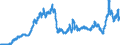 Currency: Euro / Agricultural product (old codes): Heating gas oil - prices per 100 litres / Geopolitical entity (reporting): Belgium