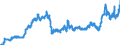Currency: Euro / Agricultural product (old codes): Heating gas oil - prices per 100 litres / Geopolitical entity (reporting): Denmark