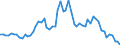 Currency: Euro / Agricultural product (old codes): Heating gas oil - prices per 100 litres / Geopolitical entity (reporting): Germany