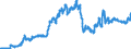 Currency: Euro / Agricultural product (old codes): Heating gas oil - prices per 100 litres / Geopolitical entity (reporting): Federal Republic of Germany (former territory of the FRG only)