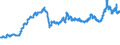 Currency: Euro / Agricultural product (old codes): Heating gas oil - prices per 100 litres / Geopolitical entity (reporting): Ireland