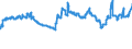 Currency: Euro / Agricultural product (old codes): Heating gas oil - prices per 100 litres / Geopolitical entity (reporting): Greece