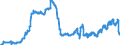 Currency: Euro / Agricultural product (old codes): Heating gas oil - prices per 100 litres / Geopolitical entity (reporting): Spain
