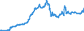 Currency: Euro / Agricultural product (old codes): Heating gas oil - prices per 100 litres / Geopolitical entity (reporting): France