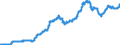 Currency: Euro / Agricultural product (old codes): Heating gas oil - prices per 100 litres / Geopolitical entity (reporting): Italy
